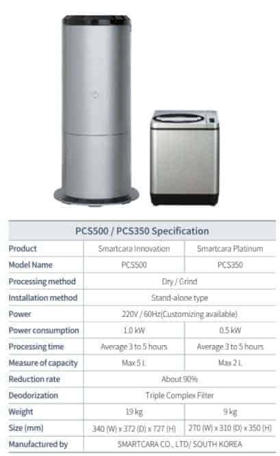 Smart Cara Pcs350 - Ecoponics Singapore - 2025