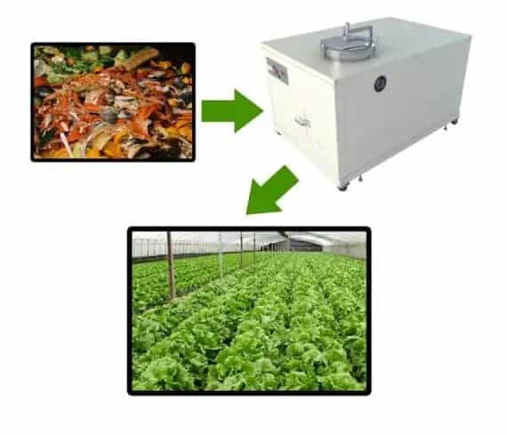 Food Waste Digesters Singapore | Ecoponics Singapore | September, 2023 Food Waste Digesters Singapore | Ecoponics Singapore | September, 2023
